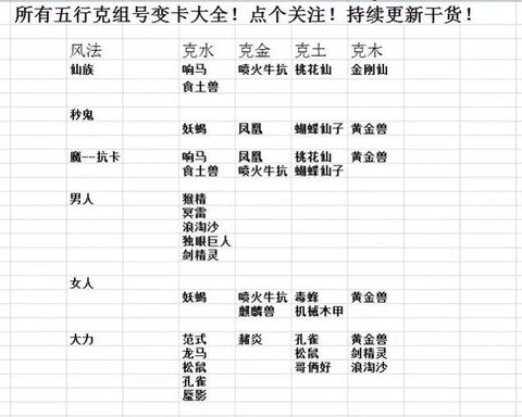 大话西游2克水变什么卡[图2]