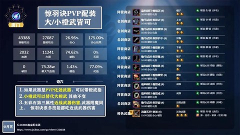 剑网3藏剑如何配装