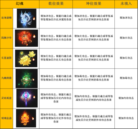 天龙八部武魂怎么合[图1]