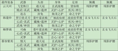 仙剑奇侠传四如何练级[图1]