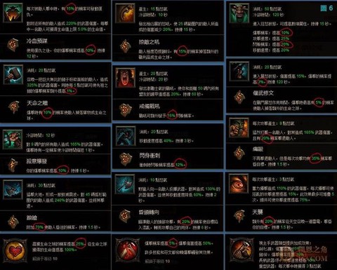 暗黑破坏神怎么切技能[图2]