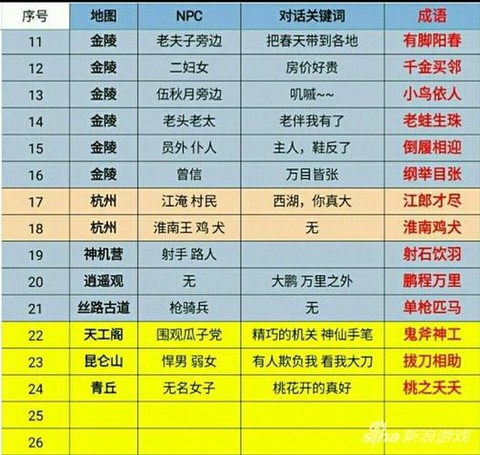 倩女幽魂帮派任务怎么做[图1]