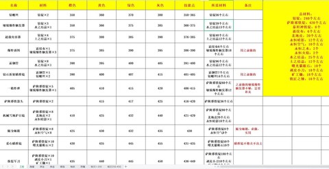 魔兽世界技能栏怎么设置