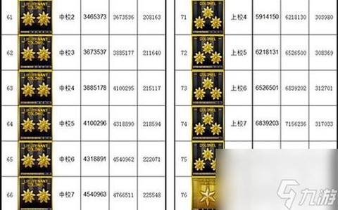 穿越火线军衔卡是什么