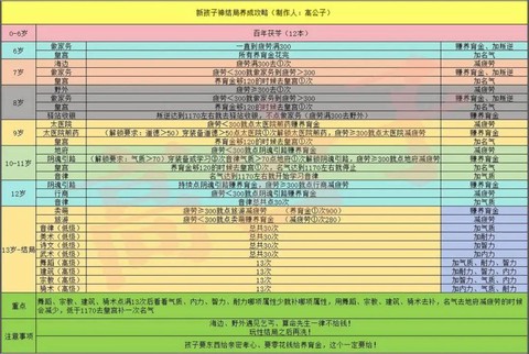 大话西游怎么快速升级[图1]