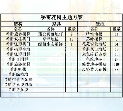 明日之后怎么赠送东西给好友