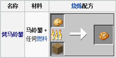 我的世界怎么烤东西