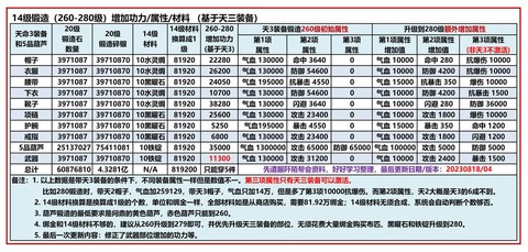 九阴真经武技怎么用