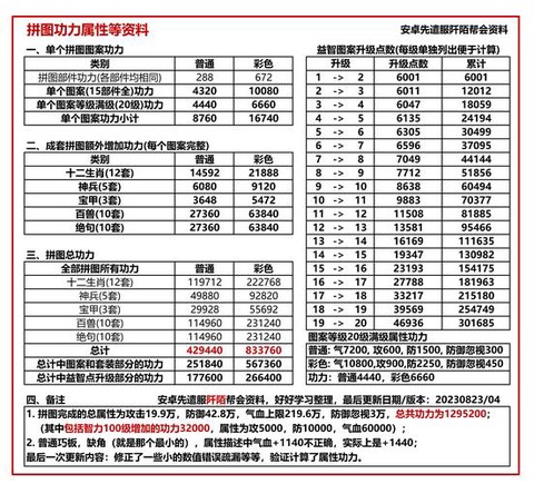 九阴真经武技怎么用[图2]