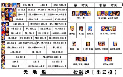 拳皇97大门怎么震[图1]