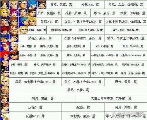 拳皇97大门怎么震[图2]