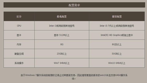 dnf吃电脑什么配置[图2]