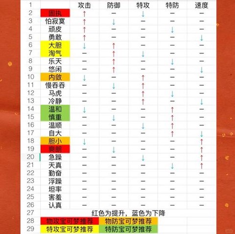 口袋妖怪性格有什么用[图1]