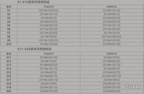 王者荣耀赛季什么时候结束[图2]