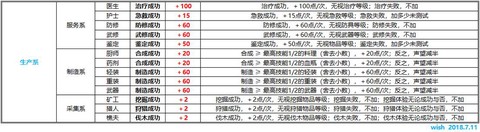 魔力宝贝声望怎么得[图2]
