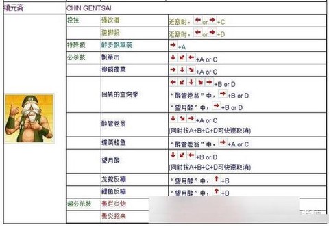电玩拳皇怎么放技能