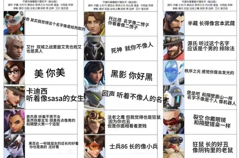 守望先锋如何改名字[图2]