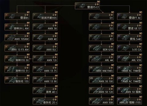 坦克世界什么升级坦克