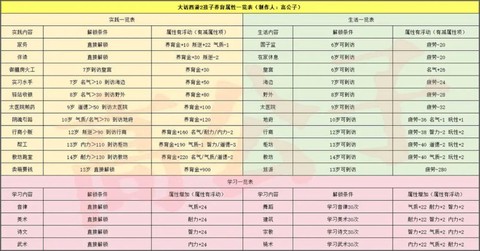 大话2时间宠怎么升级[图2]
