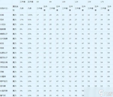 梦幻西游武器伤害怎么算[图2]