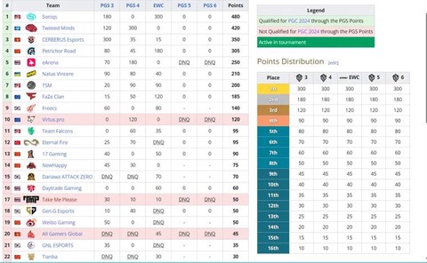 绝地求生积分怎么算的