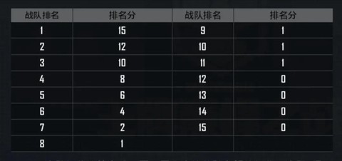 绝地求生积分怎么算的[图1]
