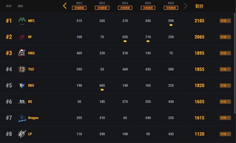 绝地求生积分怎么算的[图2]