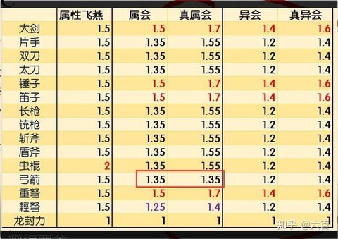 怪物猎人会心有什么用[图1]