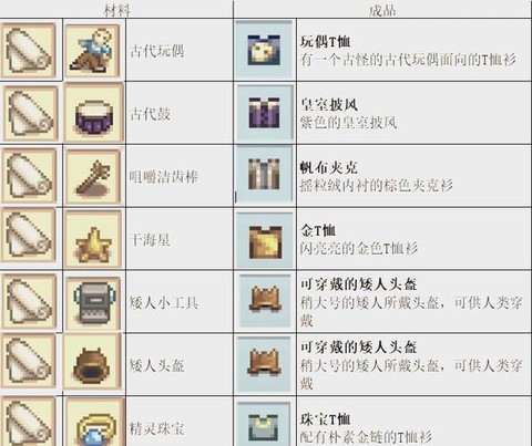 星露谷物语银锭怎么做[图1]