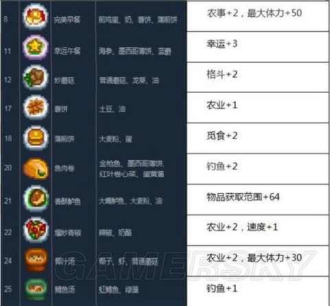 星露谷物语怎么做菜[图2]