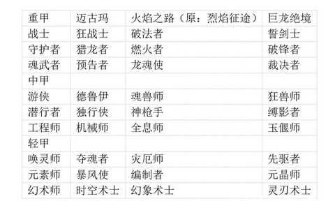 激战2都有什么职业[图2]