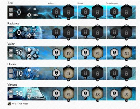 激战2守护要什么属性