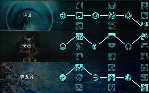 激战2守护要什么属性[图1]