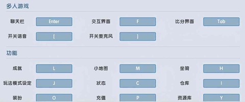 迷你世界按钮怎么用[图2]