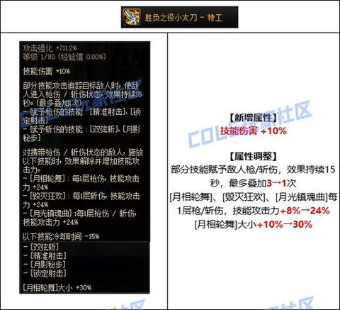 dnf特工用什么武器[图2]