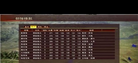 三国志13怎么隐退[图1]