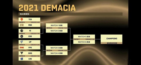 英雄联盟8强如何分组