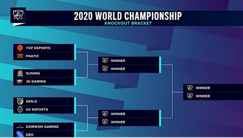 英雄联盟8强如何分组[图1]