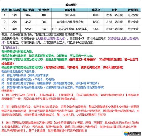 武林外传130怎么练级[图1]