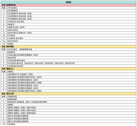 武林外传130怎么练级[图2]