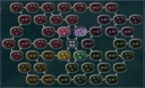 三国志12怎么制造[图1]