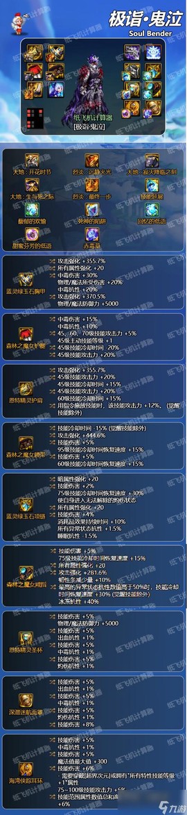 dnf装备加成什么意思