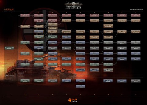 坦克世界怎么放大地图