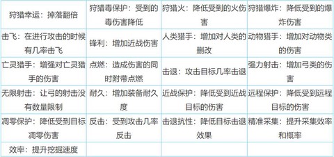迷你世界附魔用什么[图1]