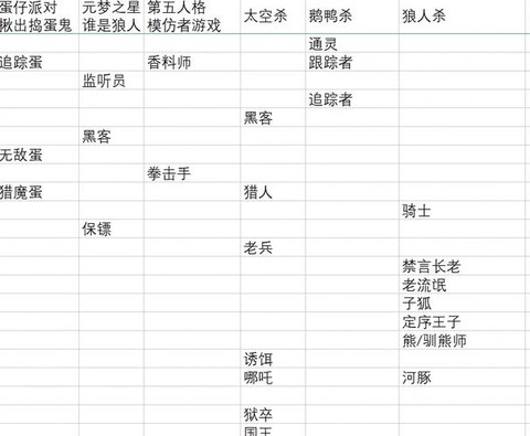 欢乐狼人杀如何点赞