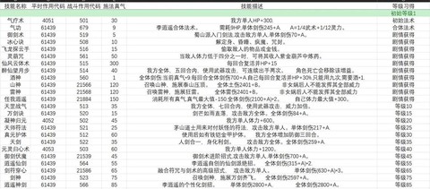 新仙剑奇侠传重光如何