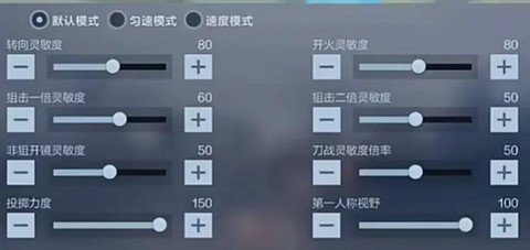 穿越火线灵敏度怎么调