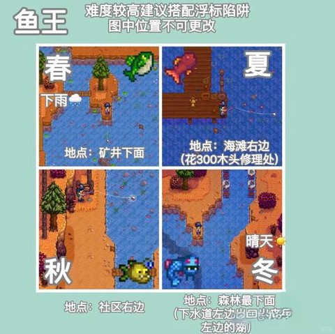 星露谷物语怎么用钓饵[图2]