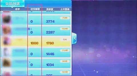 天天酷跑怎么收集勋章[图1]