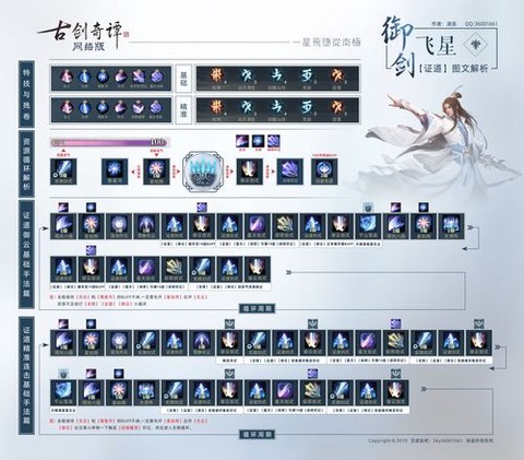 古剑奇谭剑技能怎么用[图2]